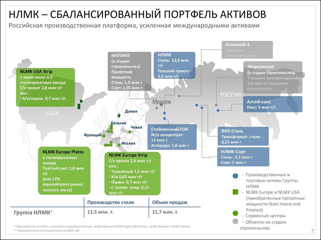 Организационная структура пао северсталь схема