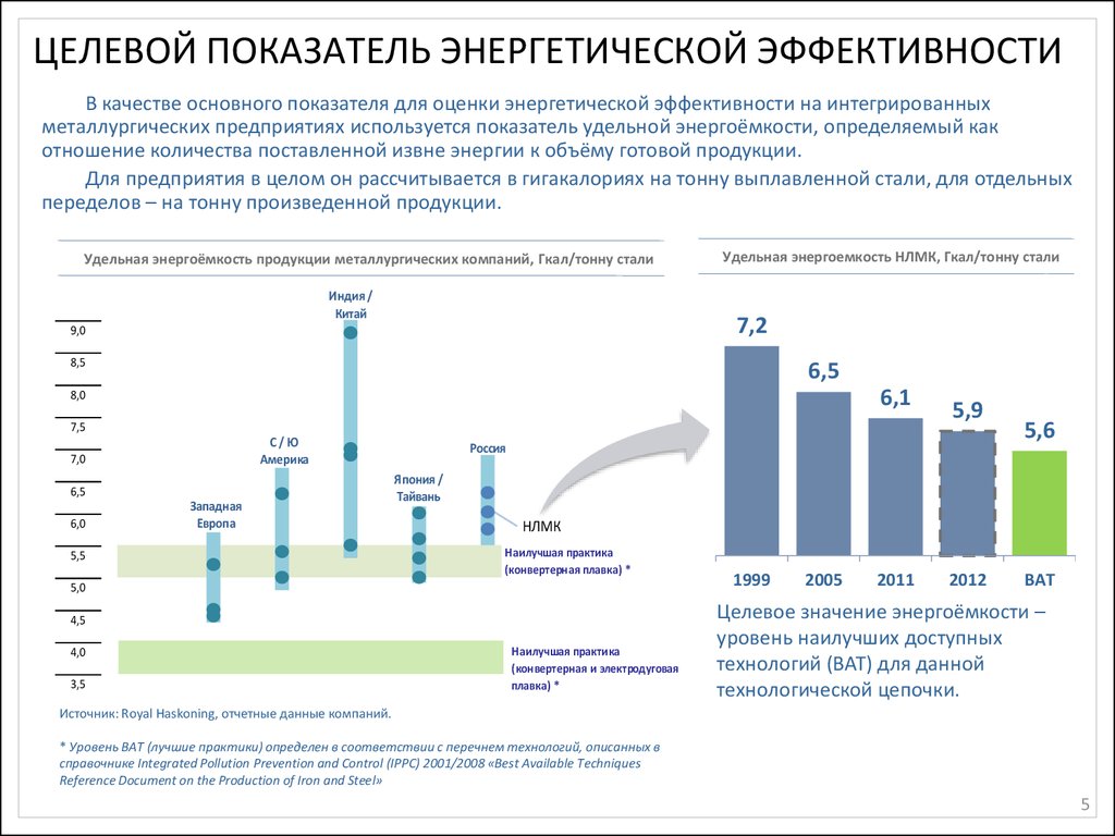 Сведения о показателях энергетической эффективности объекта капитального строительства образец