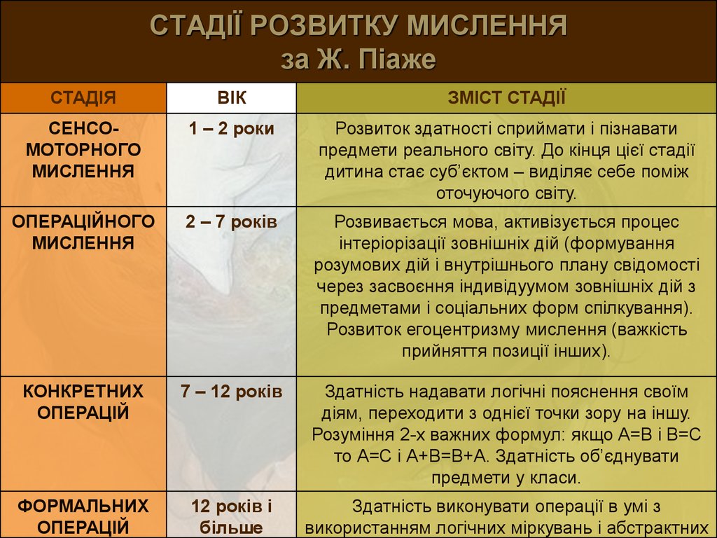 Внутренний план действий пиаже