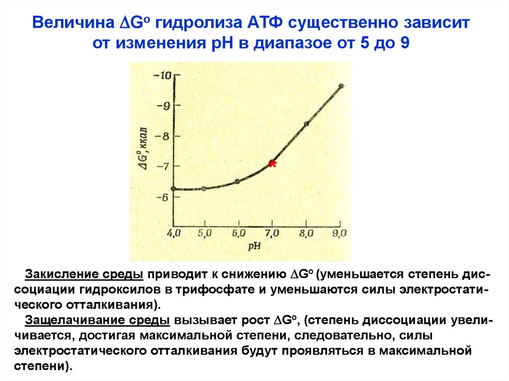 Изменение р. Закисление среды. Величина энергии гидролиза АТФ. Снижение АТФ приводит к. Зависимость.поляризации от АТФ.