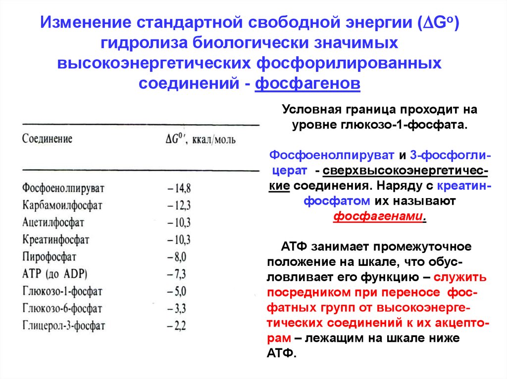 Изменение свободной энергии. Стандартное изменение свободной энергии. Свободная энергия таблица. Изменение стандартной свободной энергии формула. Вычислите стандартное изменение свободной энергии.