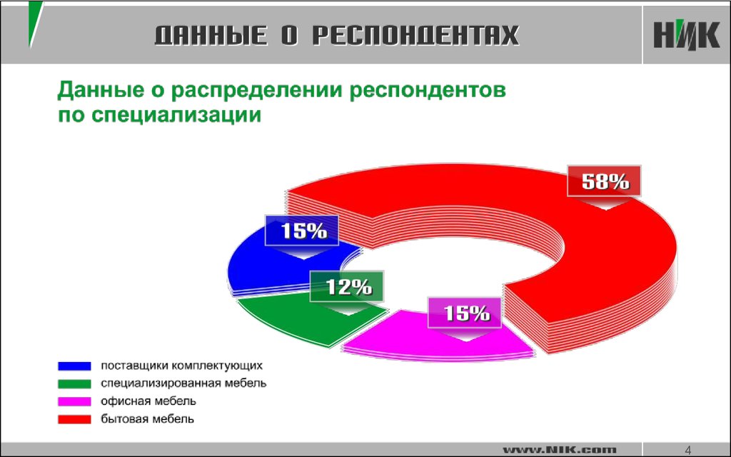 Обзор рынка презентация