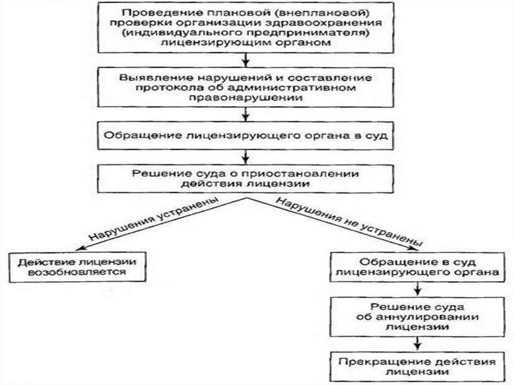 Административный регламент присвоение изменение аннулирование адресов