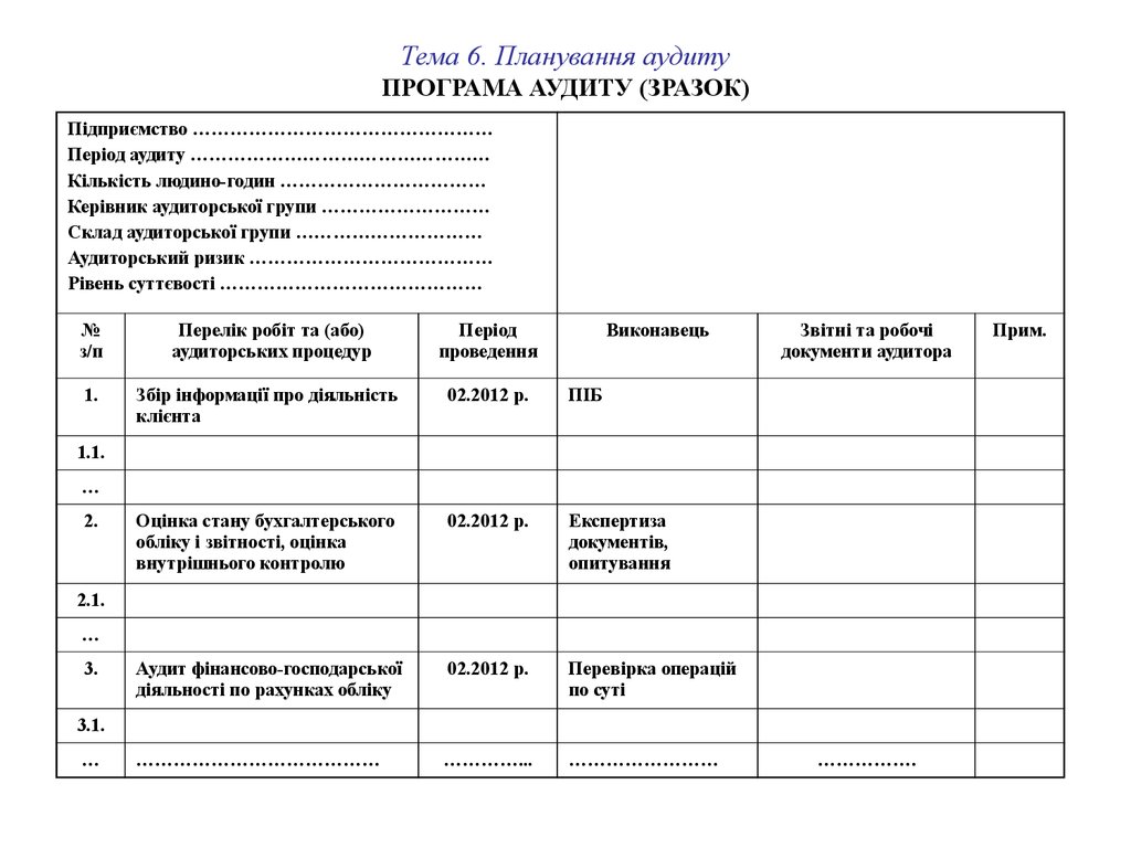 Тема 6. Планування аудиту ПРОГРАМА АУДИТУ (ЗРАЗОК)