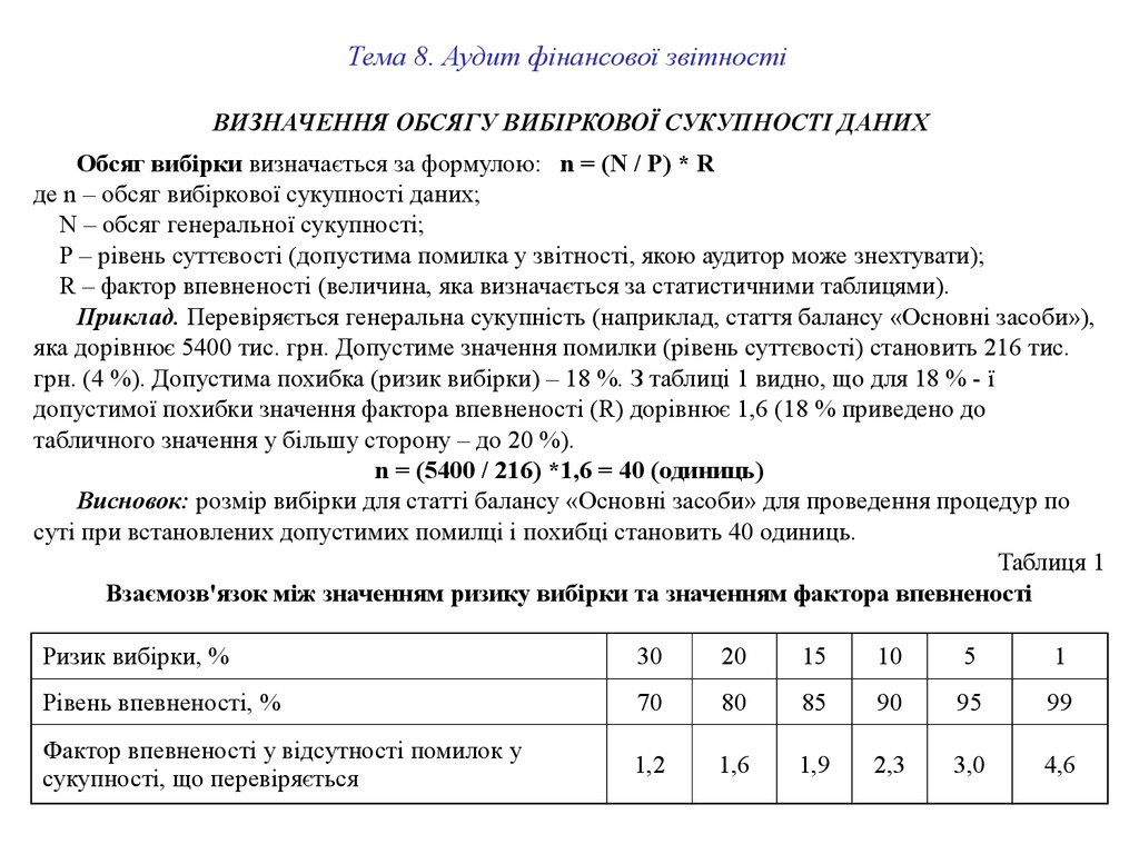 Тема 8. Аудит фінансової звітності ВИЗНАЧЕННЯ ОБСЯГУ ВИБІРКОВОЇ СУКУПНОСТІ ДАНИХ