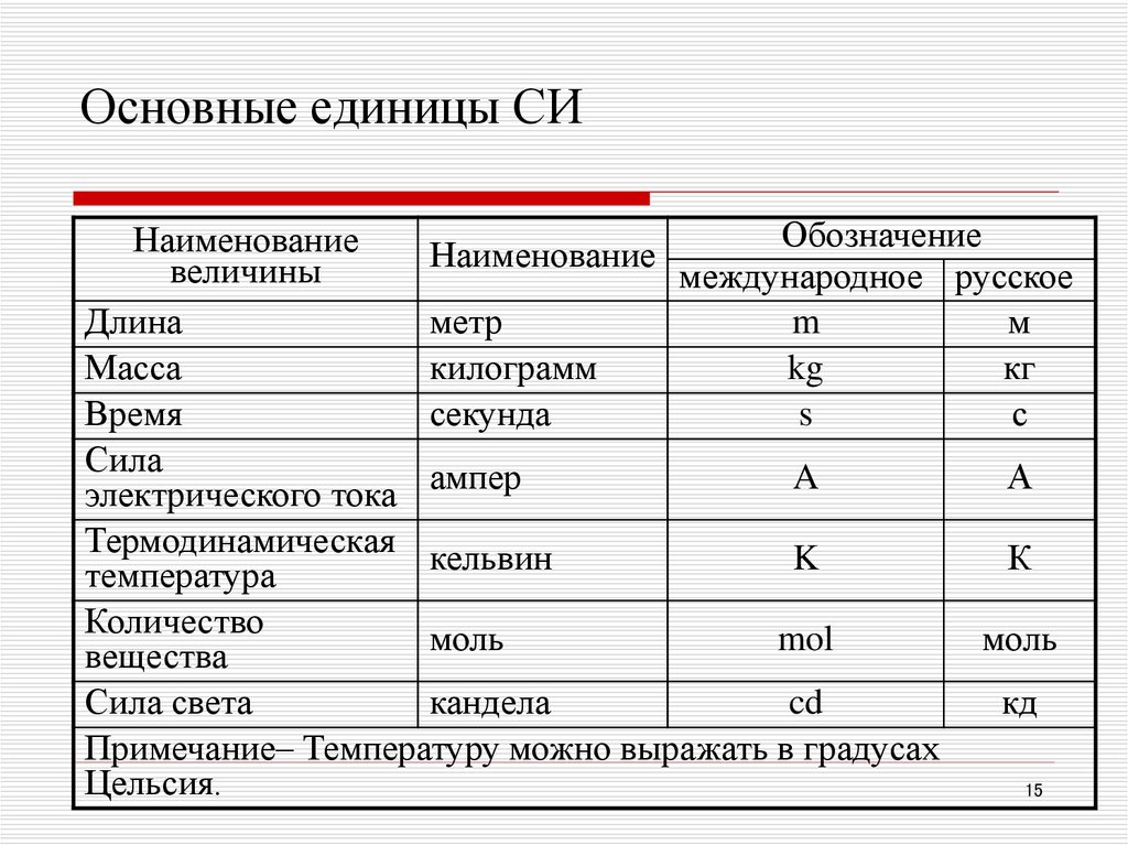 Система си картинки