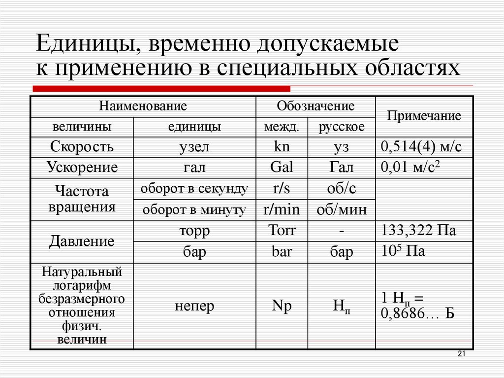 Величина допускается