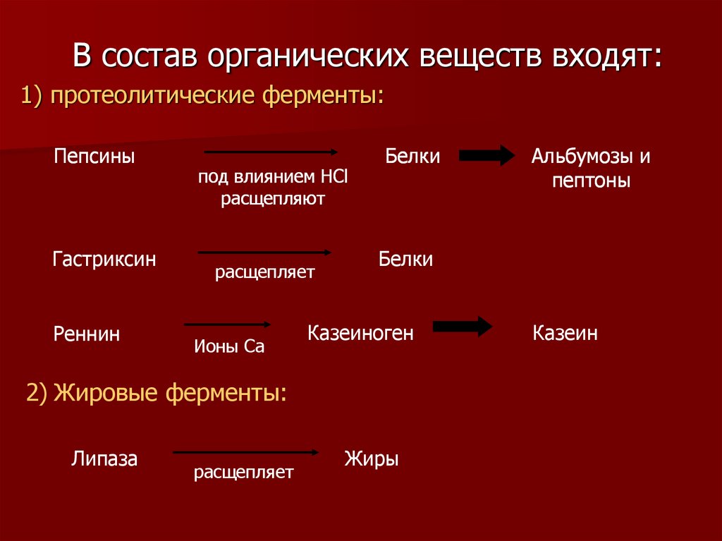 В состав органических веществ входят. Состав органических веществ. Таблица ферментов и органических веществ. Протеолитические ферменты расщепляют. Ферменты расщепляющие жиры.