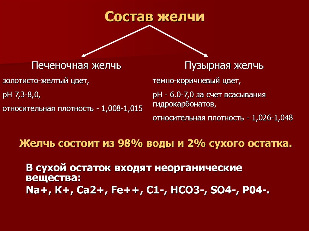 В состав де входят. Состав желчи. Состав желчи физиология. Состав желчи печени. Сходства и различия печеночной и пузырной печени.