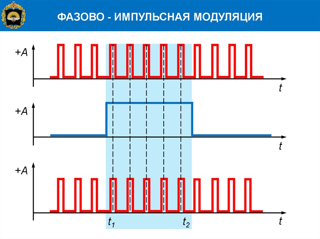 Импульсная модуляция