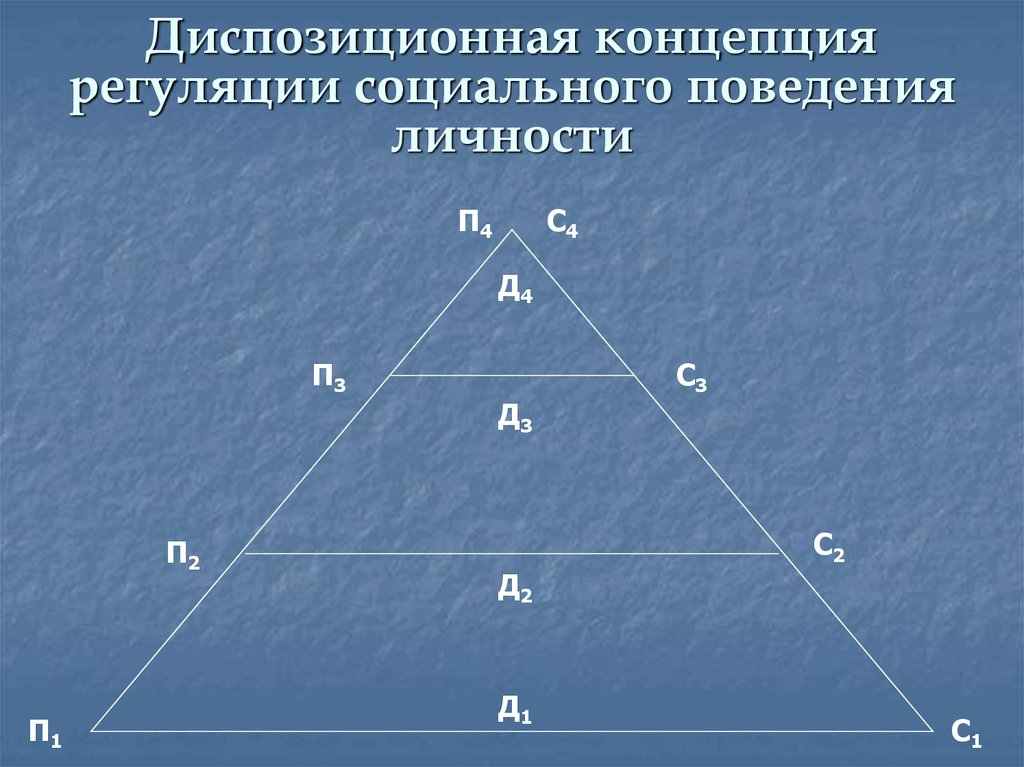 Автором иерархической схемы диспозиционной регуляции социального поведения личности является