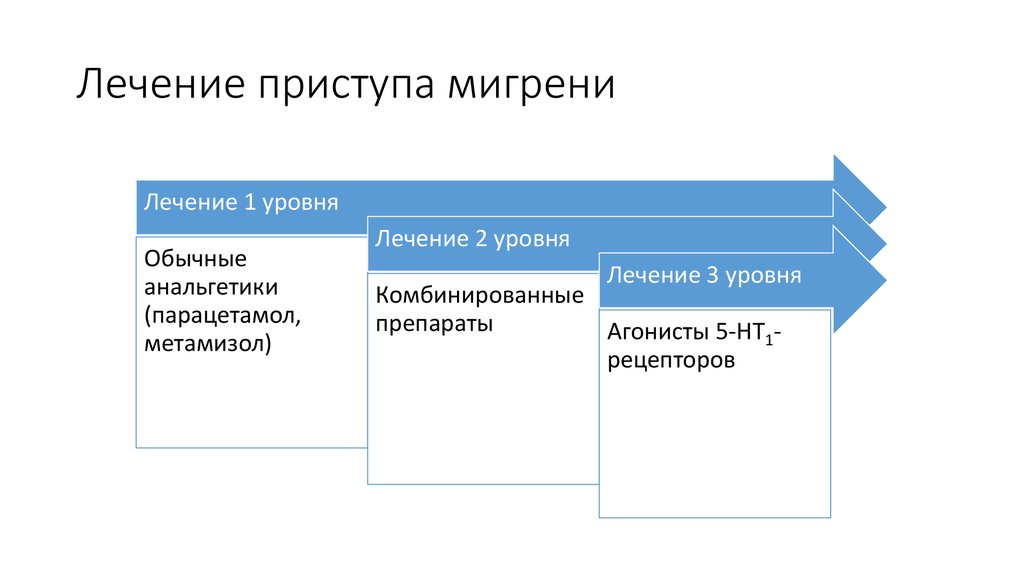 Как лечить мигрень у женщин головы