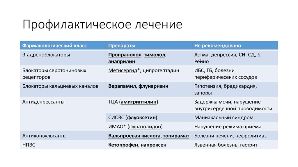 Примеры терапий. Профилактическая терапия примеры. Средства профилактической терапии. Профилактическая превентивная терапия. Профилактическая терапия примеры препаратов.