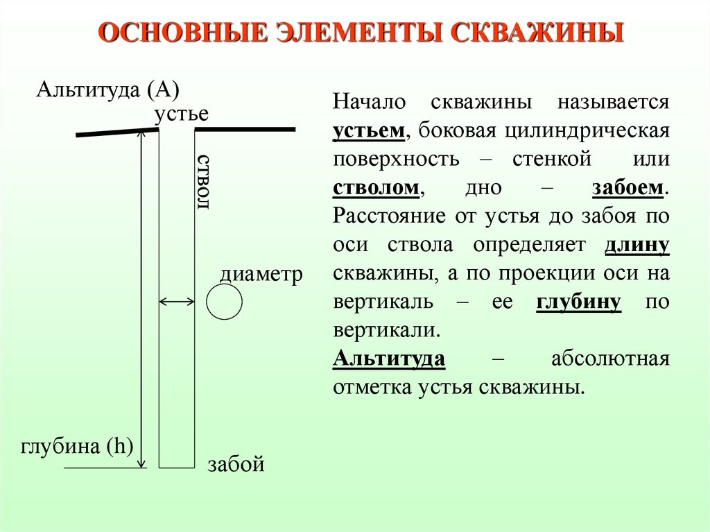 Глубина по вертикали. Альтитуда устья скважины это. Отметка устья скважины это. Абсолютная отметка устья скважины это. Основные элементы сква.