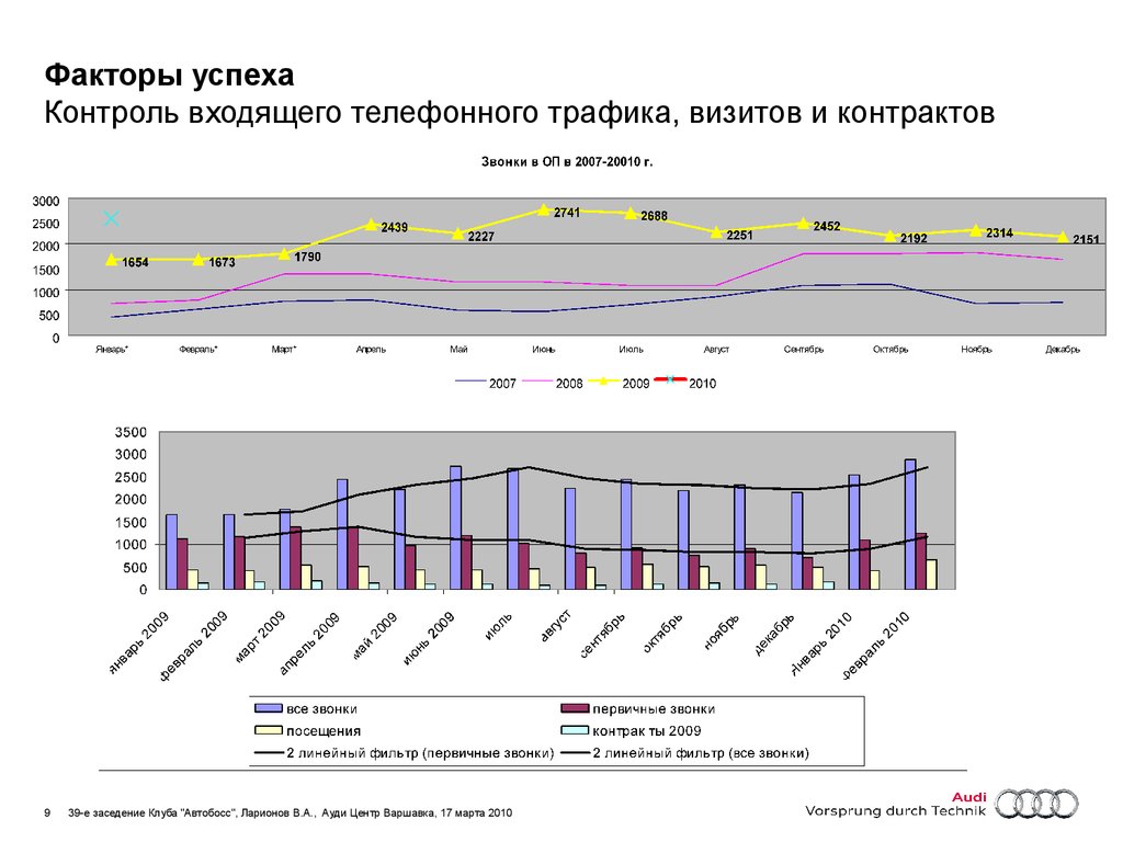 Мониторинг войти