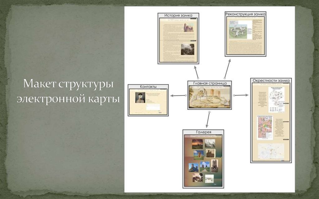 Макет структуры электронной карты