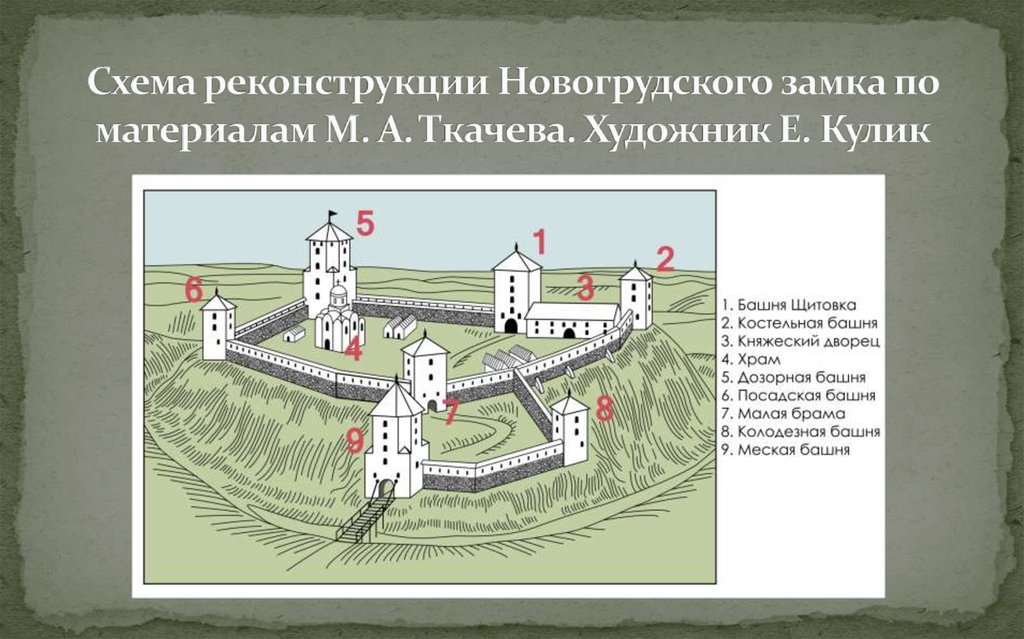 Схема реконструкции Новогрудского замка по материалам М. А. Ткачева. Художник Е. Кулик