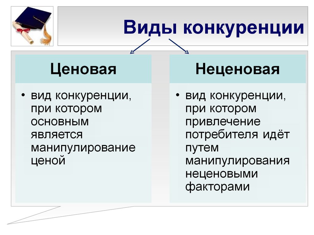 Типы конкуренции. Виды конкуренции. Конкуренция виды конкуренции. Классификация видов конкуренции. Перечислите виды конкуренции.