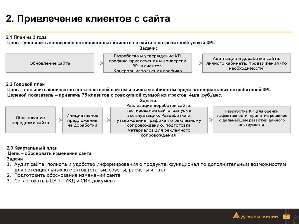 План по привлечению