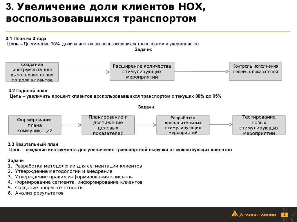 Увеличение доли продаж. Цель для увеличения клиентов. Задачи для увеличении покупателей. Задача в увеличении клиентов. Задачи для привлечения новых клиентов.