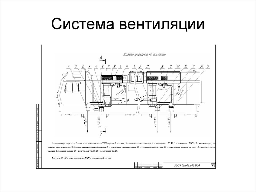 Вентиляция электровоза. Система вентиляции электровоза 2эс6. Система вентиляции электровоза 2эc6 чертеж. Схема системы вентиляции электровоза 2эс5к. Система охлаждения электровоза 2эс10.