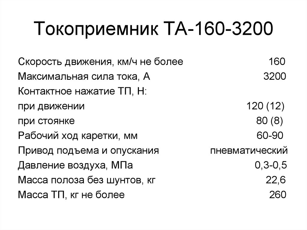 160. Токоприемник та-160-3200. Токоприемник 2эс6 та 160. Строение токоприемника 2эс6. Конструкция токоприемника 2эс6.