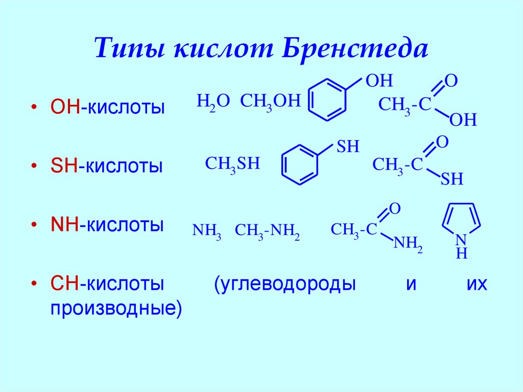 Вид скисла