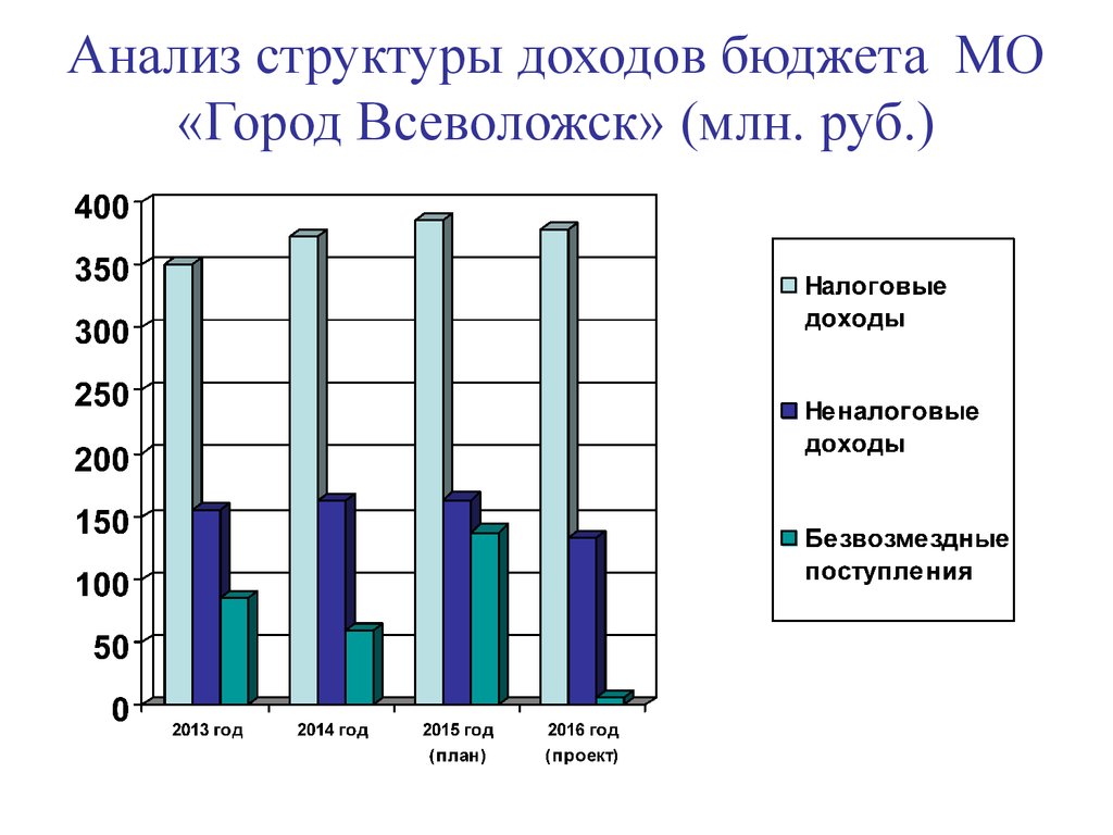 Аналитическая структура