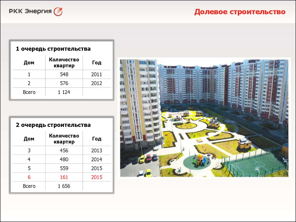 Года вторая очередь. Очередь строительства. Очереди строительства домов. Как определяется очередь строительства. Мобилизация 1 очередь 2 очередь 3 очередь.