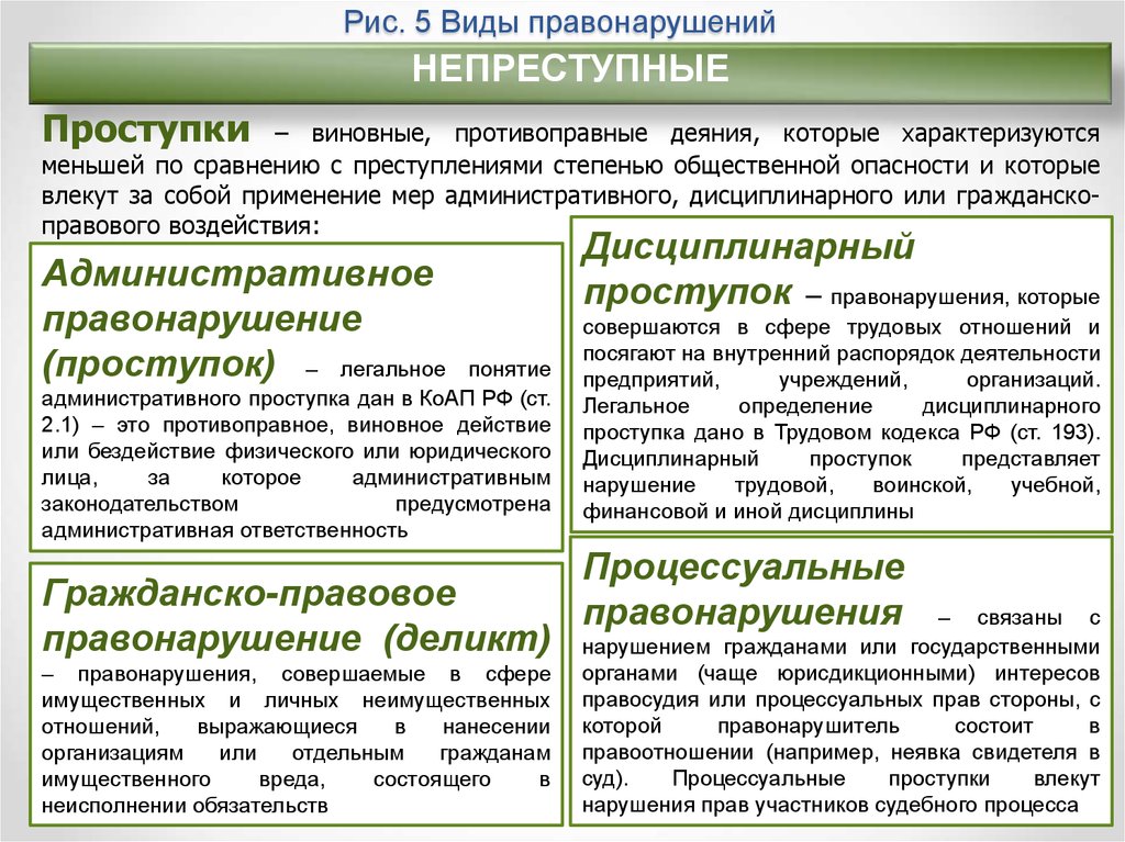 Преступление и проступок различия таблица