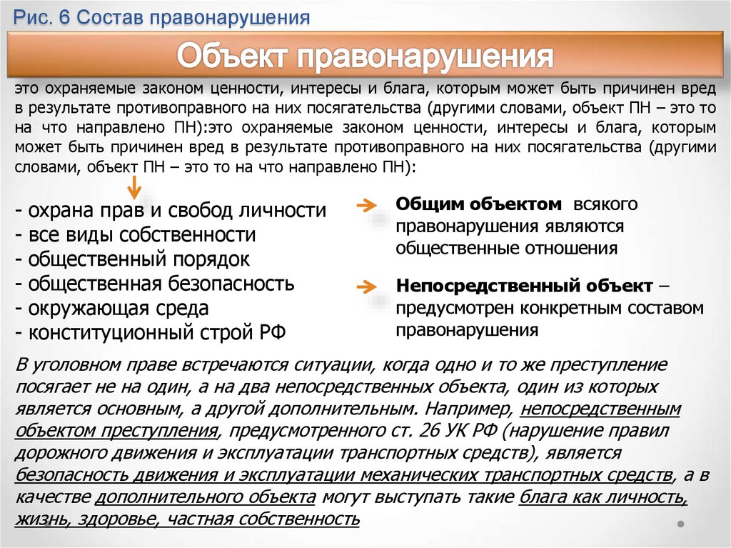 Вред охраняемым законом ценностям. Объектом правонарушения является. Охраняемые законом ценности. Что может быть объектом правонарушения. Объект правонарушения пример.