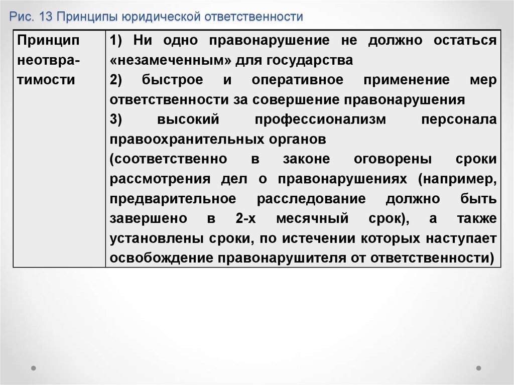 Сложный план правомерное поведение и правонарушение егэ обществознание