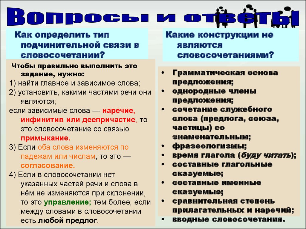 Какие предложения являются. Какие конструкции не являются предложениями. Какие конструкции не являются словосочетаниями. Какой пример не является словосочетанием. Составные словосочетания примеры.