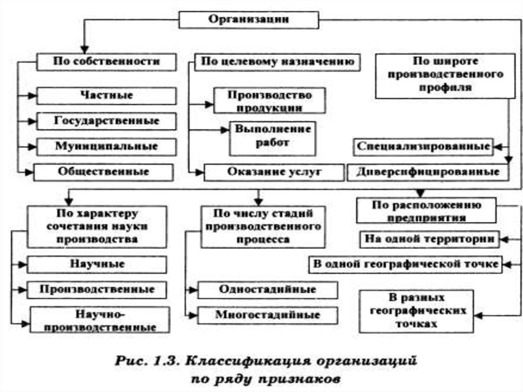 Схема инфраструктуры производства с бесцеховой структурой