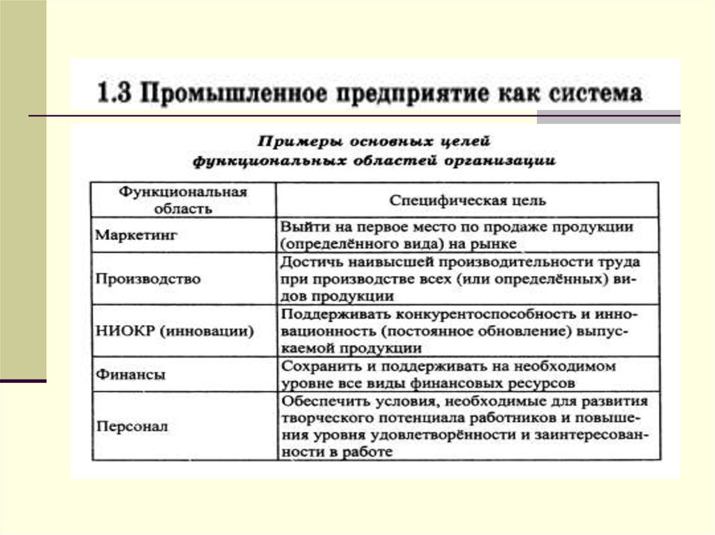 Маркетинг финансовых компаний