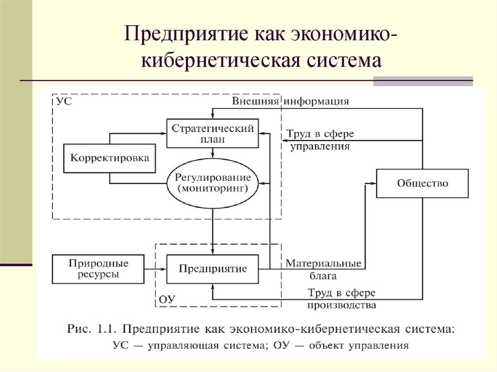 Кибернетическая машина это