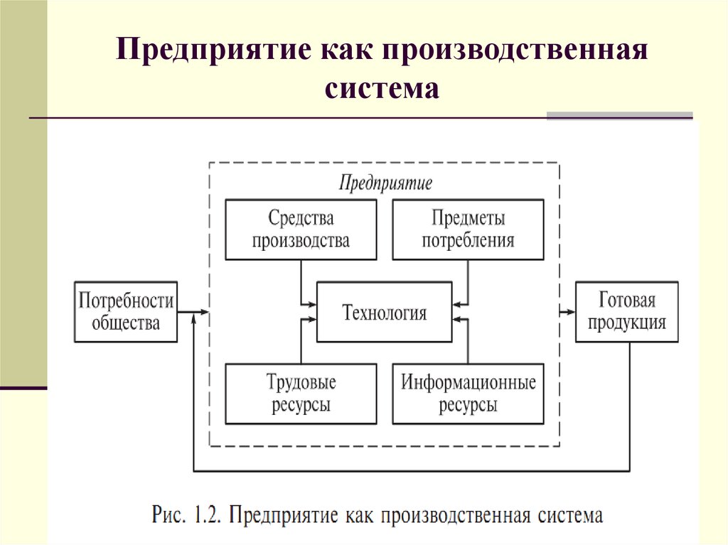 Структура системы совокупность. Система предприятия. Элементы производтсвенно йсистемы. Производственная система предприятия. Структура производственной системы.