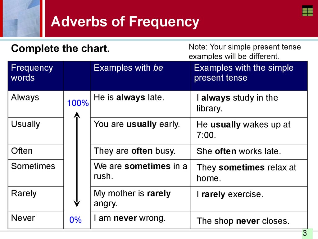 Adverbs Of Frequency How Often Questions And Frequency Expressions Online Presentation