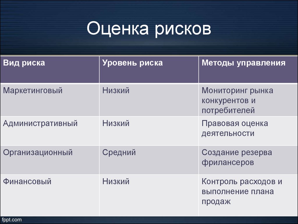 Ооо риск. Оценка рисков. Виды оценки рисков. Бабочка оценка рисков объяснение. План б в продажах и оценка рисков.