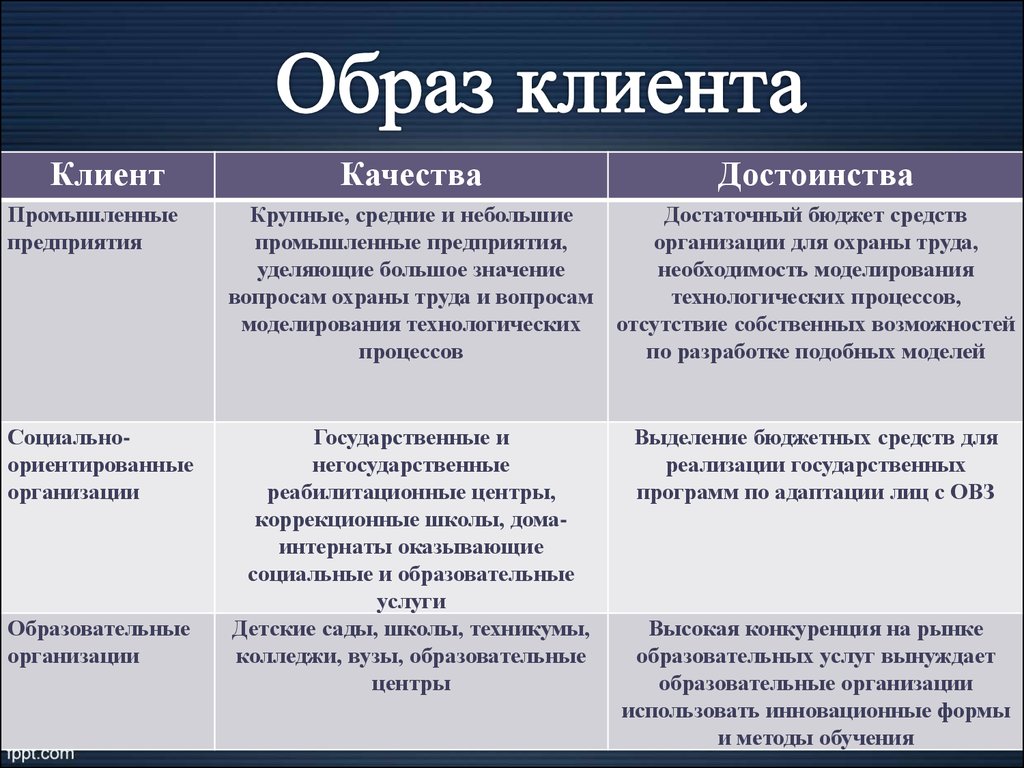 Образ покупателя