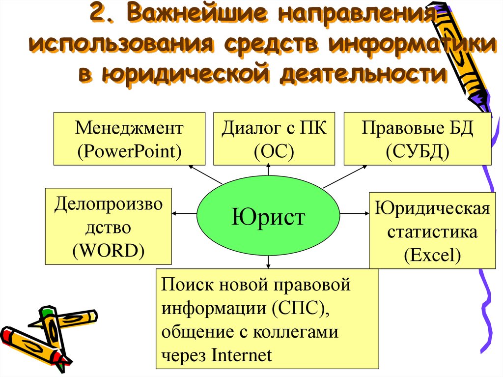 Важнейшие направления