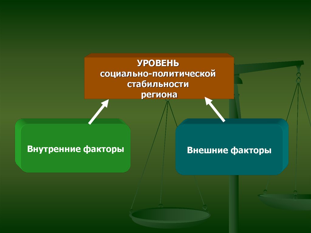 Политически стабильный. Социально политическая устойчивость это. Социальный уровень. Социально-политическая стабильность региона. Социально политическая устойчивость регионов.