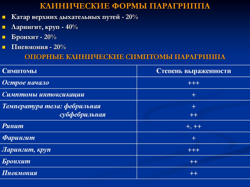 План обследования при орз