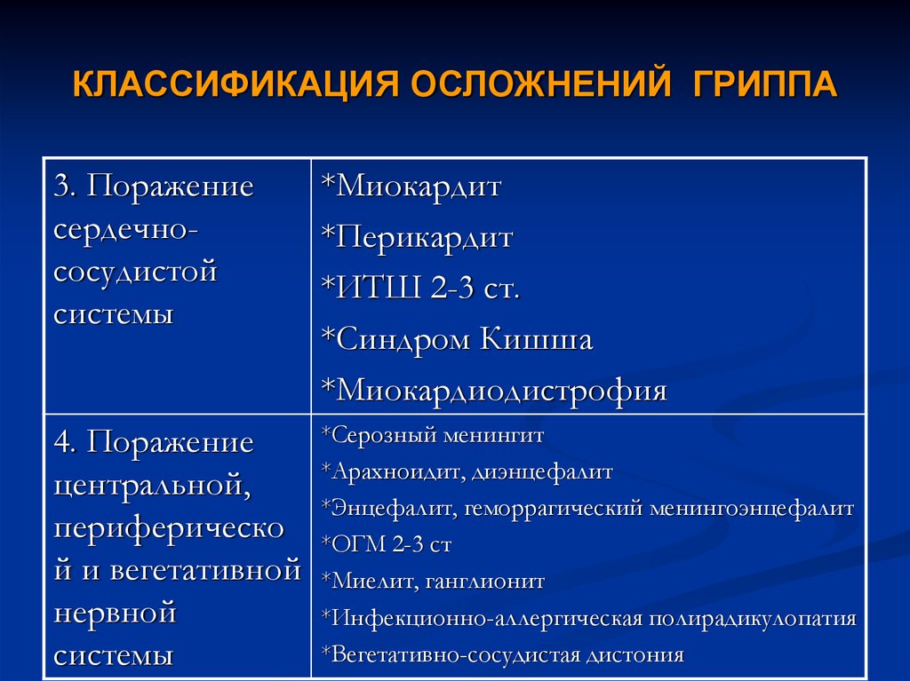 Классификация последствий. Классификация осложнений. Классификация осложнений гриппа. Классифицировать осложнения.