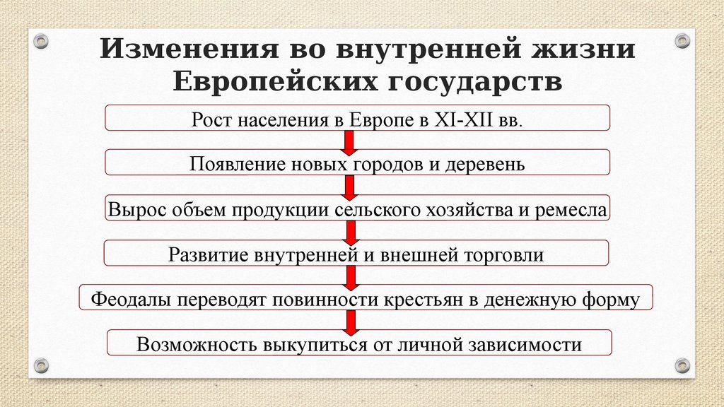 Исследуйте проблему почему помощь западной европы