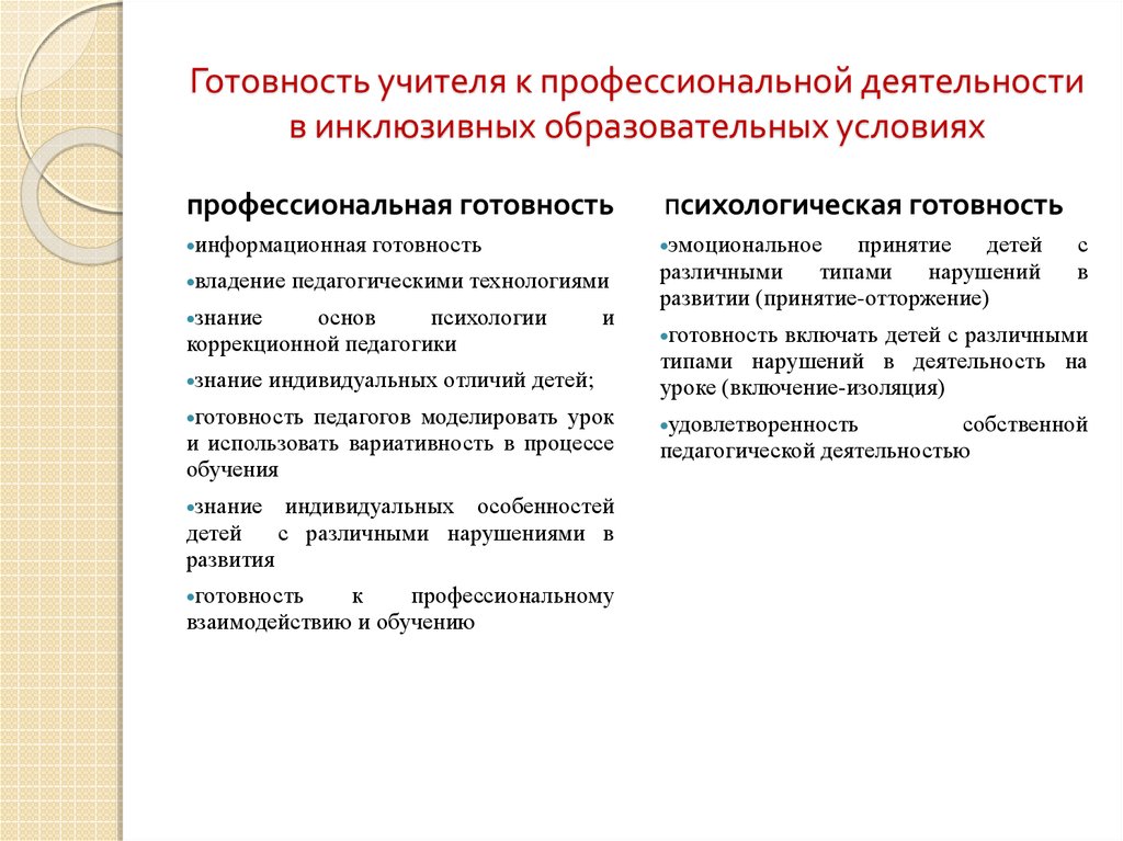 Профессиональные компетенции педагога инклюзивного образования презентация