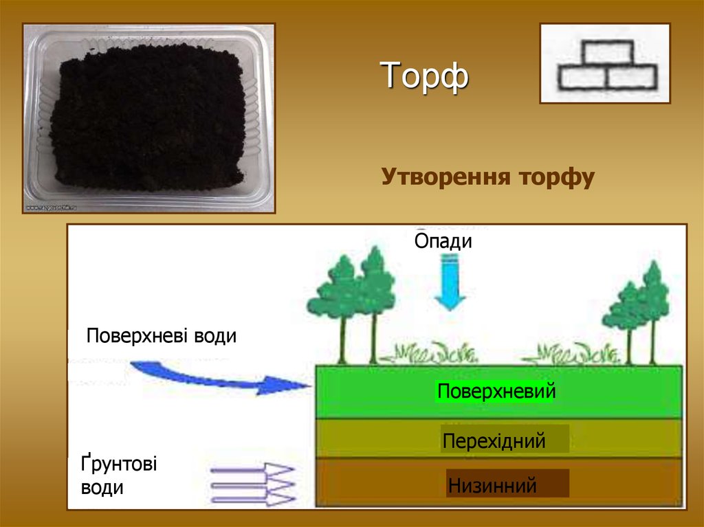 Схема использования торфа