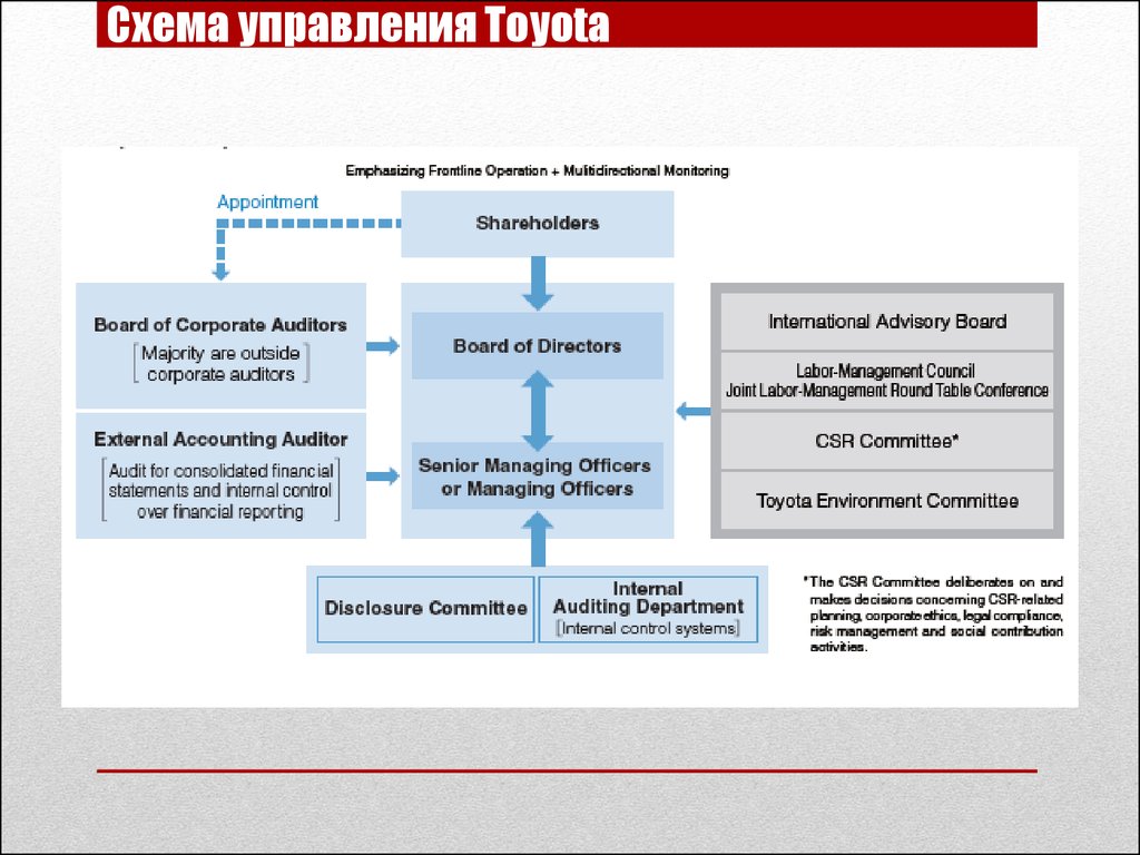 Реферат: Система организации производства компании Тойота