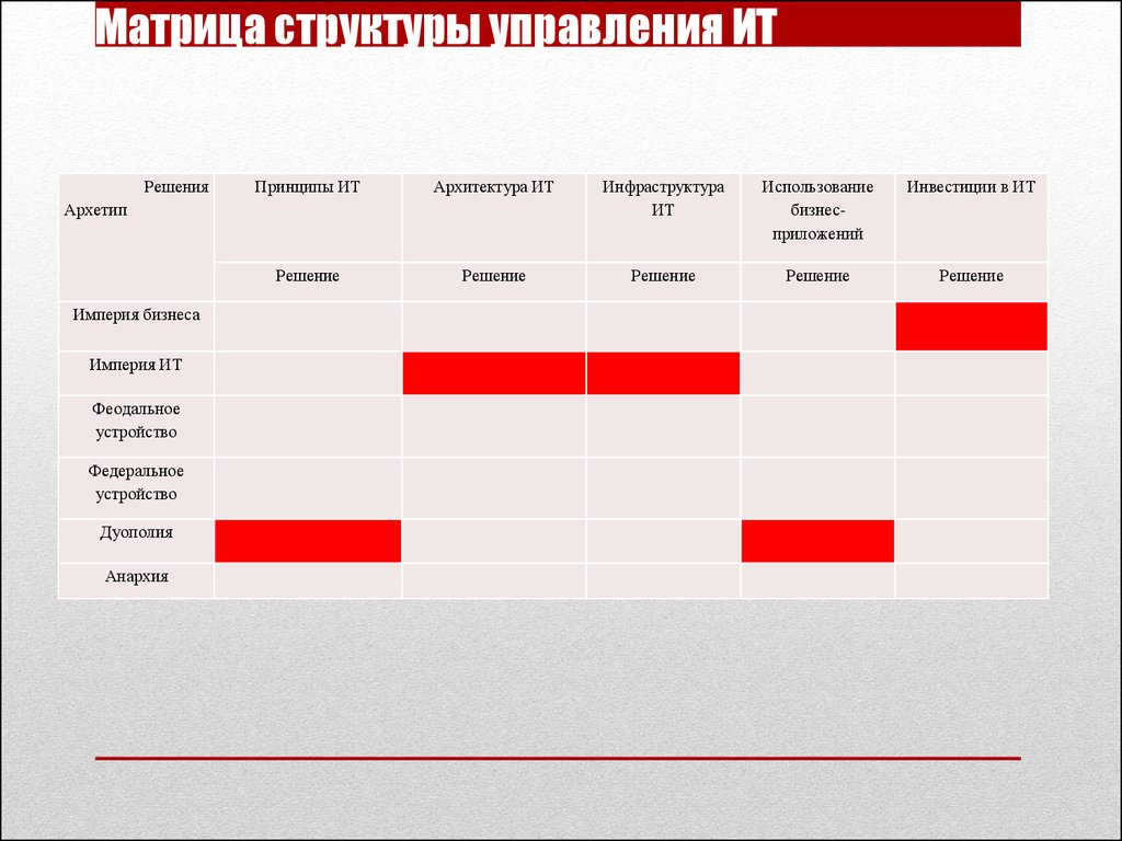 Империя решений. Матричная структура управления ТНК 