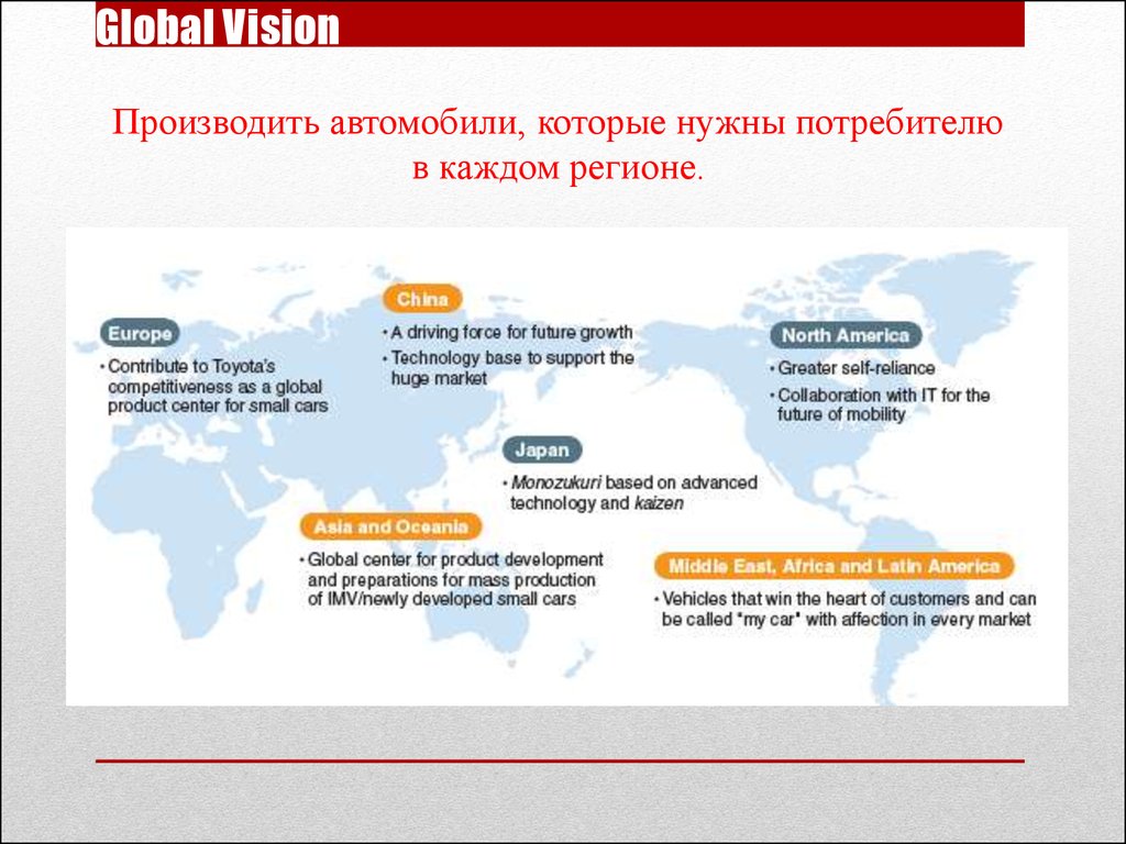 Презентация на тему тойота